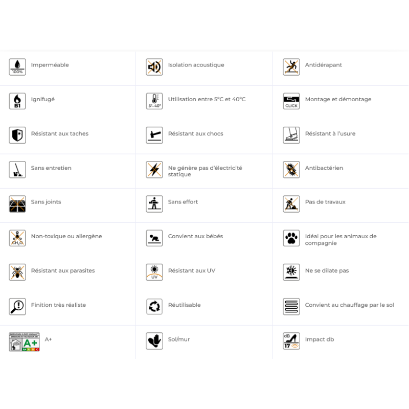 Lame PVC clipsable - Lame pvc clipsable ANA ABETO 22.9x122 cm