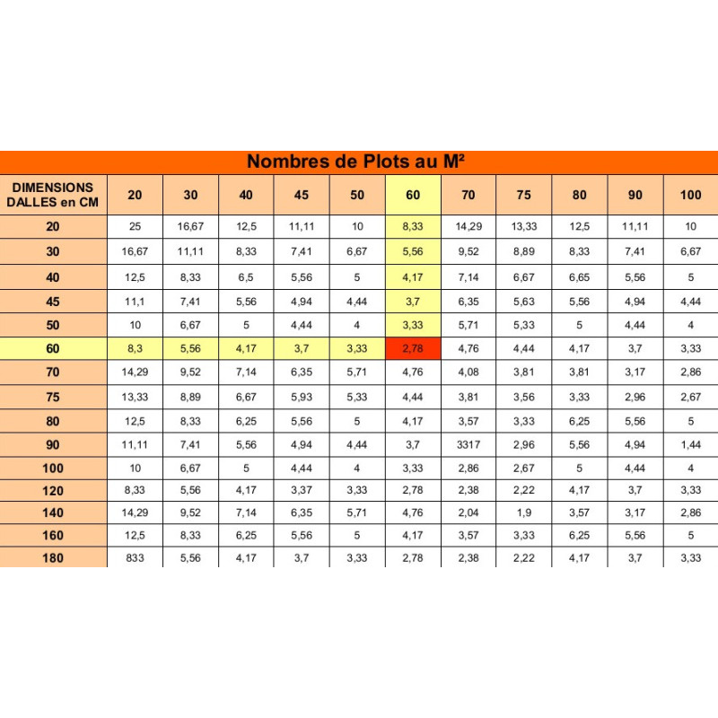 Plot terrasse - plot pour dalle terrasse réglable 60/90 mm