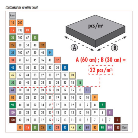 Cales autonivelantes pour croisillons F-PRO - Carrelage Market